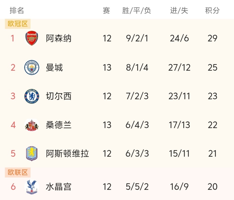 足球报：李新翔脚踝韧带轻伤伤停2周，加布里埃尔还无法合练（足球报：李新翔脚踝韧带轻微受伤将缺阵两周，加布里埃尔仍无法参与合练）