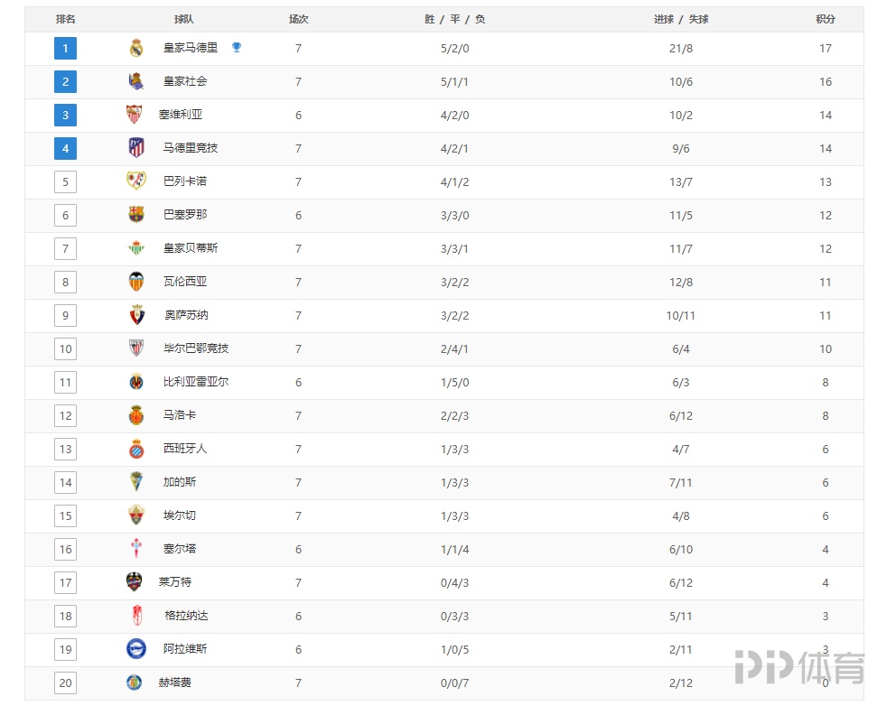 佩莱格里尼：不会战略性放弃欧联杯，客战萨格勒布目标拿分（佩莱格里尼：欧联不弃，客战萨格勒布力争拿分）